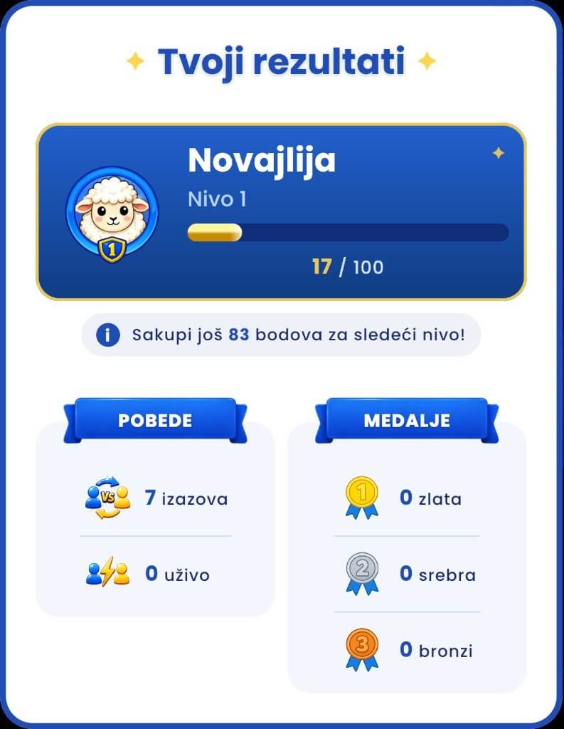 Lični rezultati u mobilnoj igri Znalica — nivo, pobede i medalje